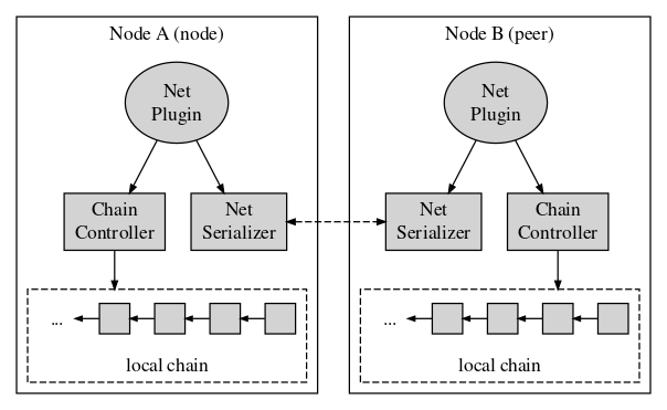 graph 1